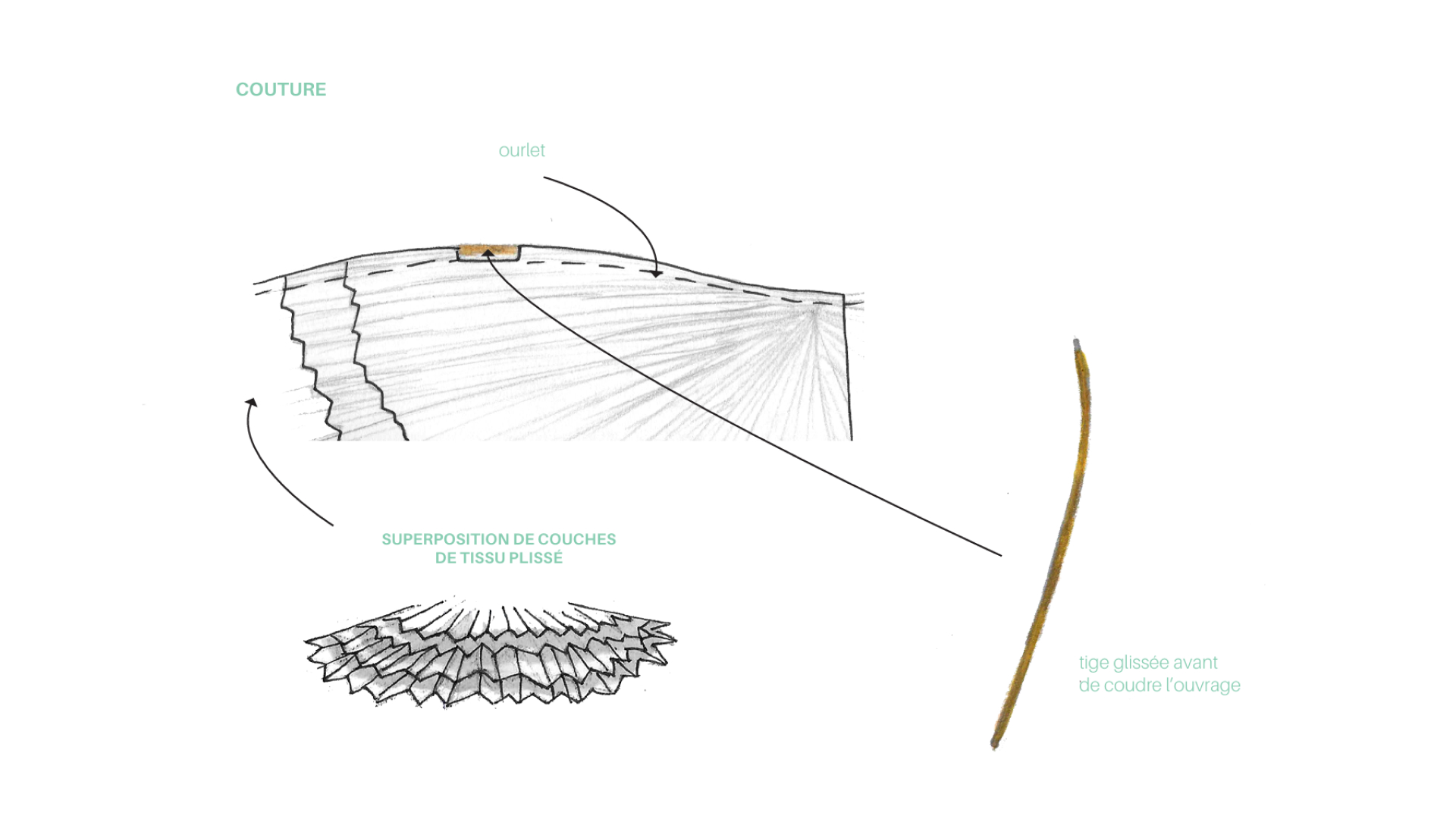 schémas dessin plus technique